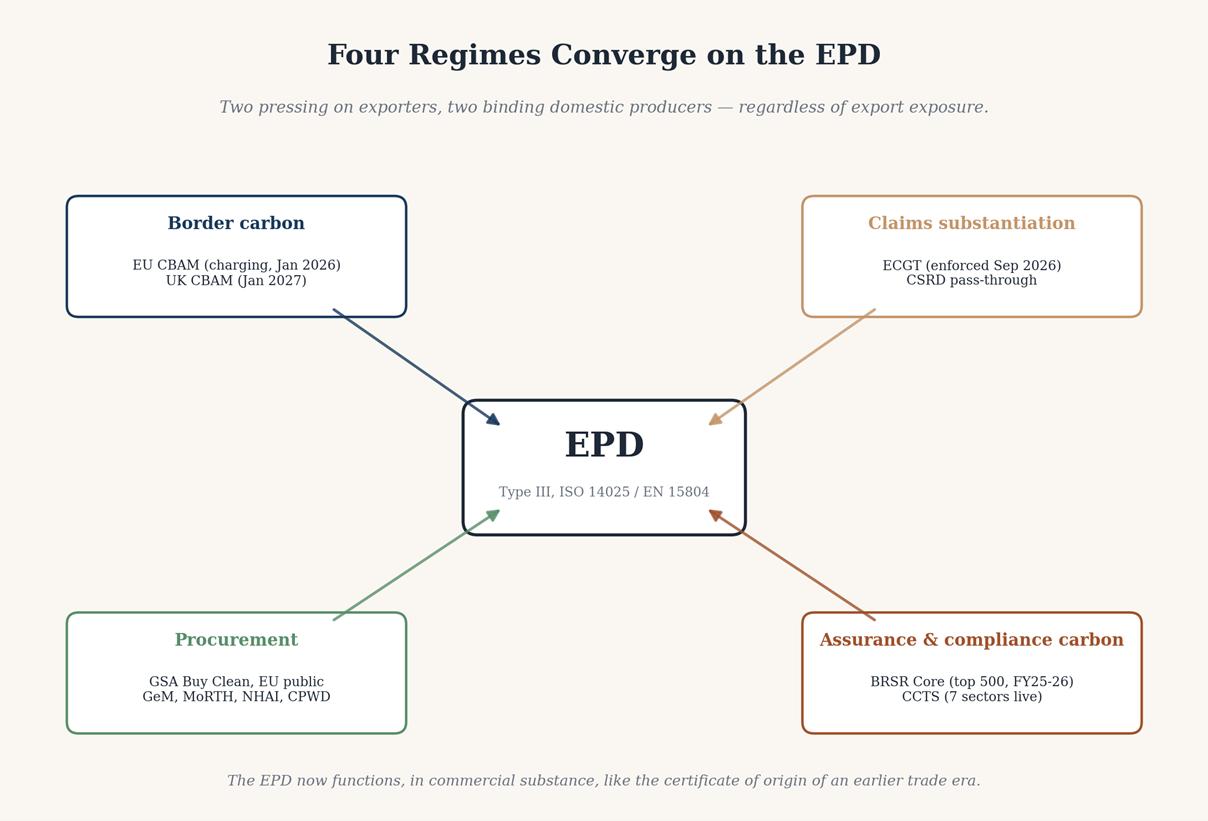 The EPD Is the New Certificate of Origin