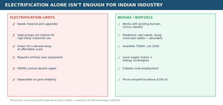 Matching industrial energy needs to electrification and fuel pathways